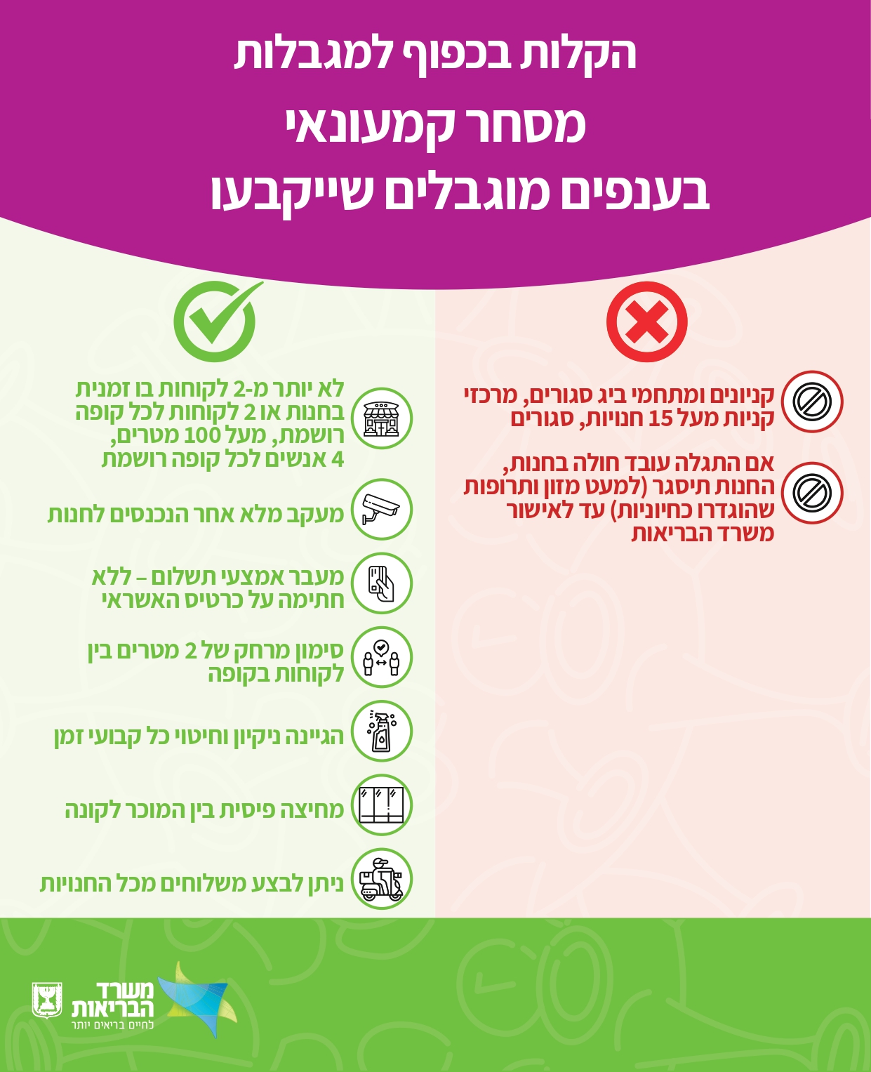 הקלות בסגר בכפוף למגבלות 1) (1)_page-0004.jpg.jpg